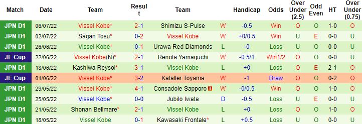 Nhận định, soi kèo Jubilo Iwata vs Vissel Kobe, 17h00 ngày 9/7 - Ảnh 3
