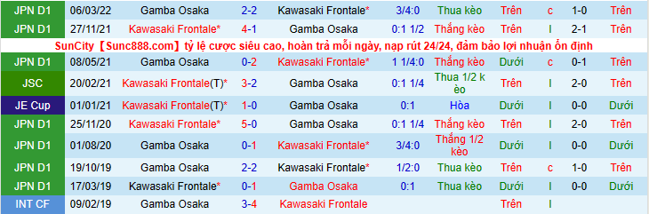 Nhận định, soi kèo Kawasaki Frontale vs Gamba Osaka, 8h00 ngày 9/7 - Ảnh 3