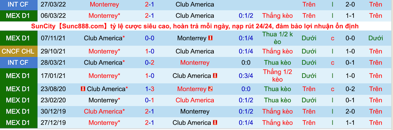Nhận định, soi kèo Monterrey vs Club América, 9h00 ngày 10/7 - Ảnh 3
