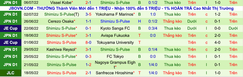 Nhận định, soi kèo Nagoya Grampus vs Shimizu S-Pulse, 16h00 ngày 10/7 - Ảnh 2