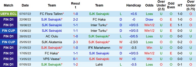 Nhận định, soi kèo SJK vs Honka, 20h00 ngày 10/7 - Ảnh 1