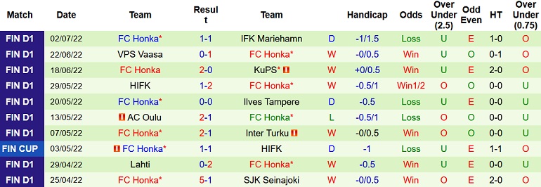 Nhận định, soi kèo SJK vs Honka, 20h00 ngày 10/7 - Ảnh 2