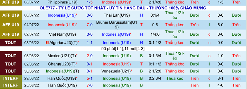 Nhận định, soi kèo U19 Indonesia vs U19 Myanmar, 20h00 ngày 10/7 - Ảnh 1