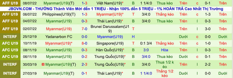 Nhận định, soi kèo U19 Indonesia vs U19 Myanmar, 20h00 ngày 10/7 - Ảnh 2