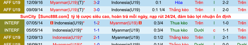 Nhận định, soi kèo U19 Indonesia vs U19 Myanmar, 20h00 ngày 10/7 - Ảnh 3