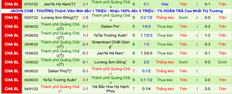 Nhận định, soi kèo Zhejiang vs Guangzhou City, 18h30 ngày 10/7 - Ảnh 1