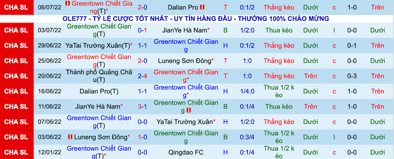 Nhận định, soi kèo Zhejiang vs Guangzhou City, 18h30 ngày 10/7 - Ảnh 2