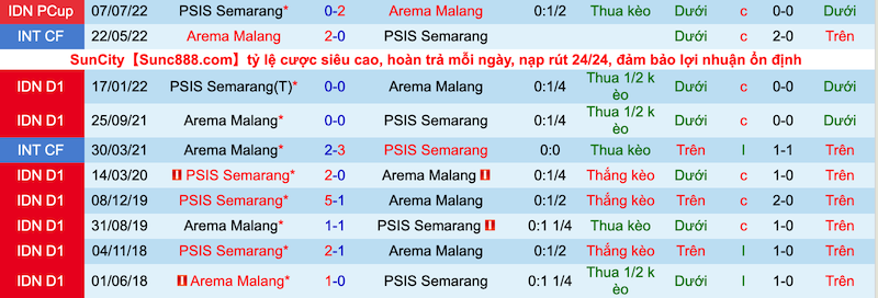 Nhận định, soi kèo Arema vs Semarang, 15h30 ngày 11/7 - Ảnh 3