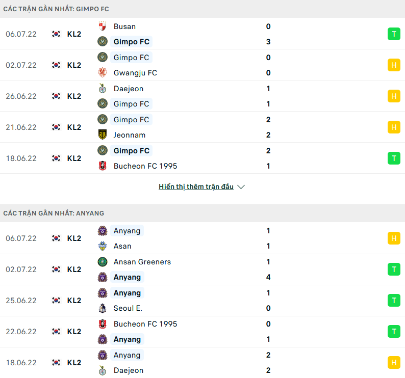 Nhận định, soi kèo Gimpo Citizen vs Anyang, 17h30 ngày 11/7 - Ảnh 1