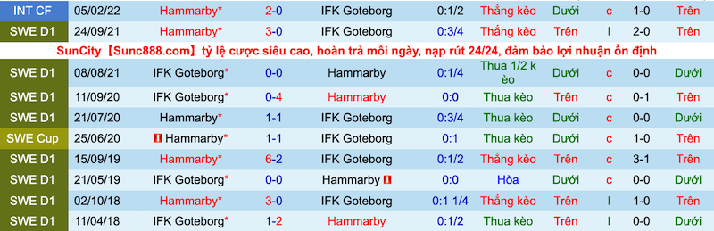 Nhận định, soi kèo Hammarby vs Göteborg, 0h00 ngày 12/7 - Ảnh 2