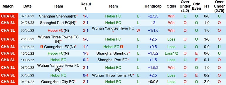 Nhận định, soi kèo Hebei FC vs Guangzhou FC, 18h30 ngày 11/7 - Ảnh 1