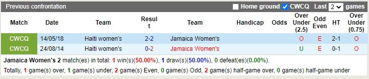Nhận định soi kèo Nữ Jamaica vs Nữ Haiti, 9h ngày 12/7 - Ảnh 3