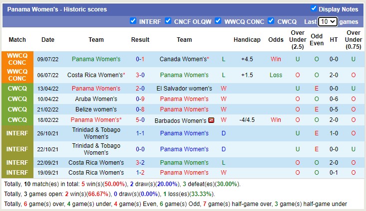 Nhận định soi kèo Nữ Panama vs Nữ Trinidad & Tobago, 6h ngày 12/7 - Ảnh 1