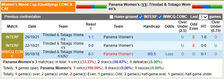 Nhận định soi kèo Nữ Panama vs Nữ Trinidad & Tobago, 6h ngày 12/7 - Ảnh 3