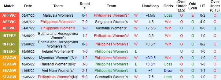 Nhận định, soi kèo Nữ Philippines vs Nữ Indonesia, 18h00 ngày 10/7 - Ảnh 5