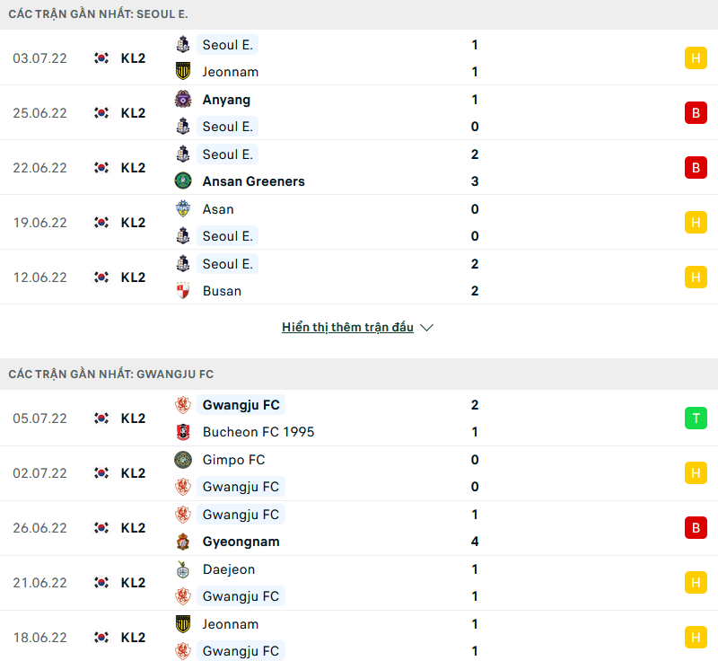 Nhận định, soi kèo Seoul E-Land vs Gwangju, 17h00 ngày 11/7 - Ảnh 1