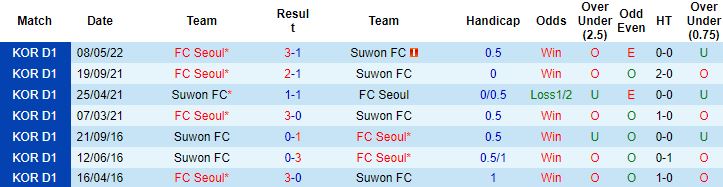 Nhận định, soi kèo Suwon vs Seoul, 17h00 ngày 10/7 - Ảnh 2