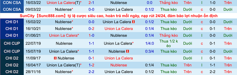 Nhận định, soi kèo Unión La Calera vs Ñublense, 7h00 ngày 11/7 - Ảnh 3