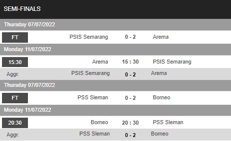 Nhận định, soi kèo Borneo vs PSS Sleman, 20h30 ngày 11/7 - Ảnh 1