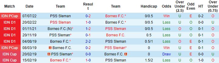 Nhận định, soi kèo Borneo vs PSS Sleman, 20h30 ngày 11/7 - Ảnh 2