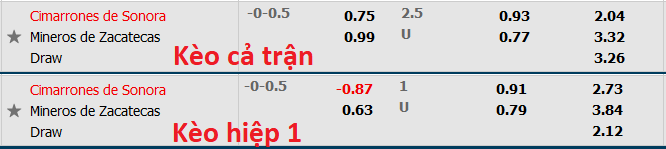 Nhận định, soi kèo Cimarrones vs Zacatecas, 9h05 ngày 13/7 - Ảnh 1