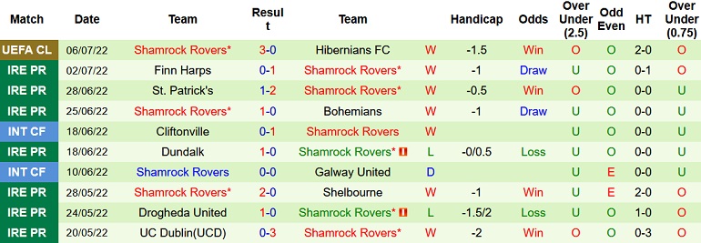 Nhận định, soi kèo Hibernians vs Shamrock Rovers, 1h00 ngày 13/7 - Ảnh 2
