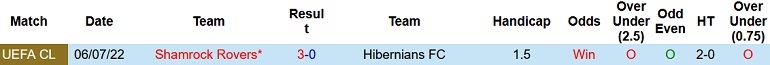 Nhận định, soi kèo Hibernians vs Shamrock Rovers, 1h00 ngày 13/7 - Ảnh 3