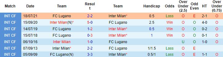 Nhận định, soi kèo Lugano vs Inter Milan, 23h30 ngày 12/7 - Ảnh 2