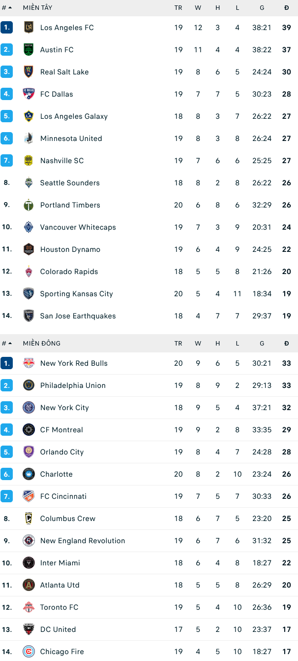 Nhận định, soi kèo Nashville vs Seattle Sounders, 07h30 ngày 14/7 - Ảnh 2