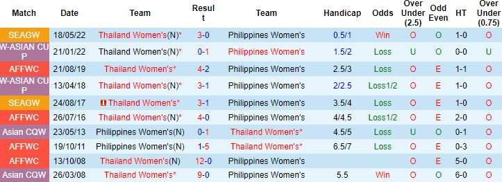 Nhận định, soi kèo Nữ Philippines vs Nữ Thái Lan, 18h00 ngày 12/7 - Ảnh 2