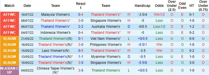Nhận định, soi kèo Nữ Philippines vs Nữ Thái Lan, 18h00 ngày 12/7 - Ảnh 3