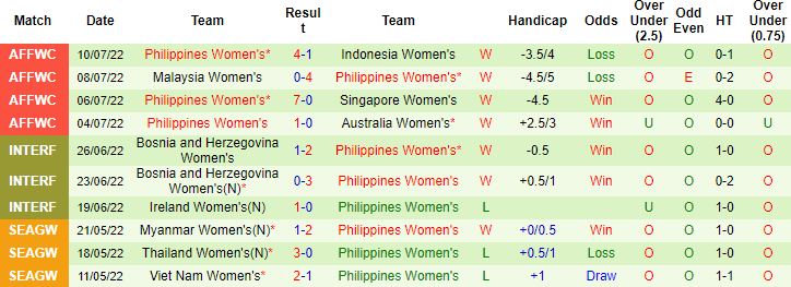 Nhận định, soi kèo Nữ Philippines vs Nữ Thái Lan, 18h00 ngày 12/7 - Ảnh 4