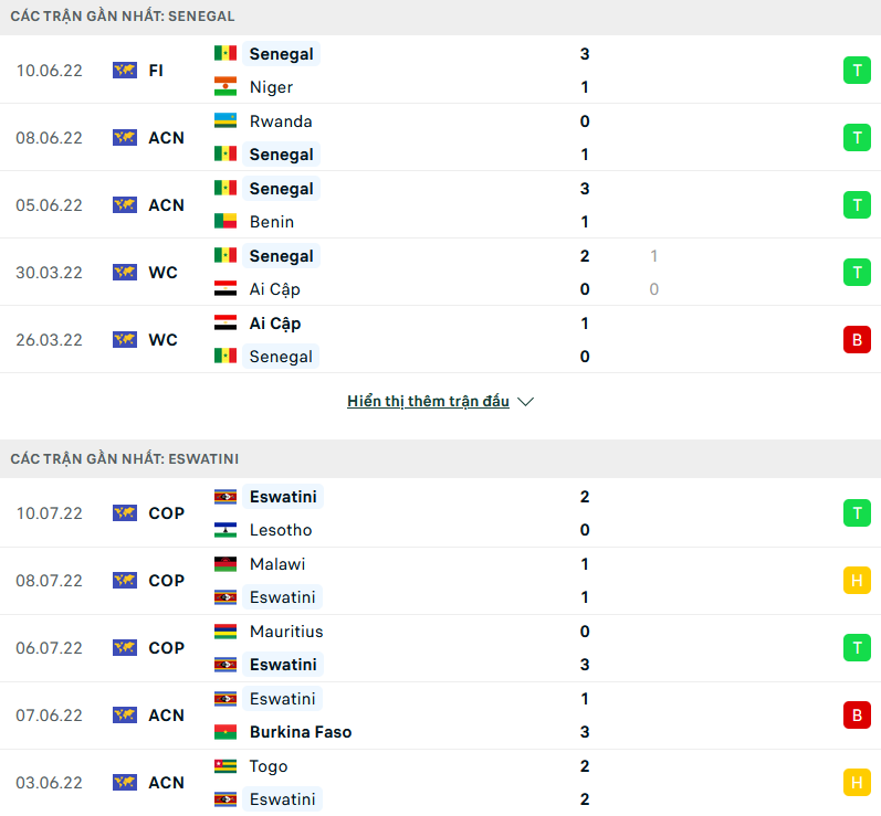 Nhận định, soi kèo Senegal vs Eswatini, 19h00 ngày 13/7 - Ảnh 1