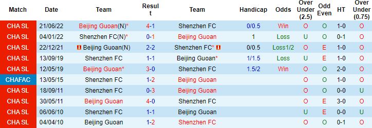 Nhận định, soi kèo Shenzhen vs Beijing Guoan, 18h30 ngày 11/7 - Ảnh 2