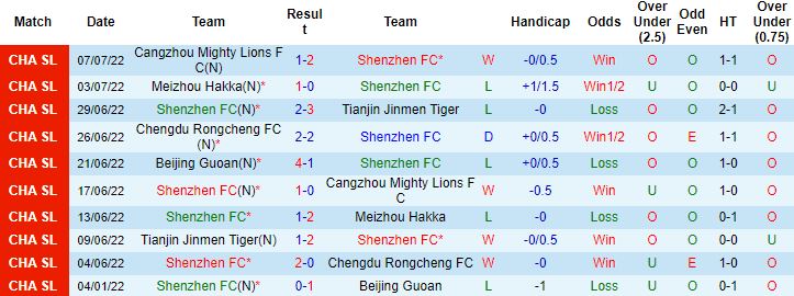 Nhận định, soi kèo Shenzhen vs Beijing Guoan, 18h30 ngày 11/7 - Ảnh 4