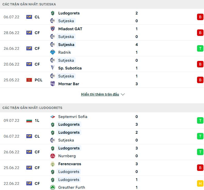 Nhận định, soi kèo Sutjeska vs Ludogorets, 02h00 ngày 13/7 - Ảnh 1