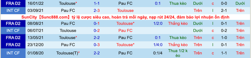 Nhận định, soi kèo Toulouse vs Pau, 23h00 ngày 12/7 - Ảnh 3
