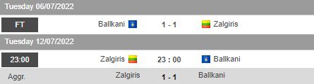 Nhận định, soi kèo Zalgiris Vilnius vs Ballkani, 23h00 ngày 12/7 - Ảnh 1
