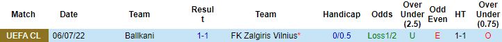 Nhận định, soi kèo Zalgiris Vilnius vs Ballkani, 23h00 ngày 12/7 - Ảnh 2