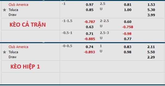 Nhận định soi kèo Club América vs Toluca, 9h ngày 14/7 - Ảnh 1