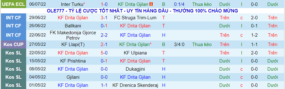 Nhận định, soi kèo Drita vs Inter Turku, 1h00 ngày 13/7 - Ảnh 1