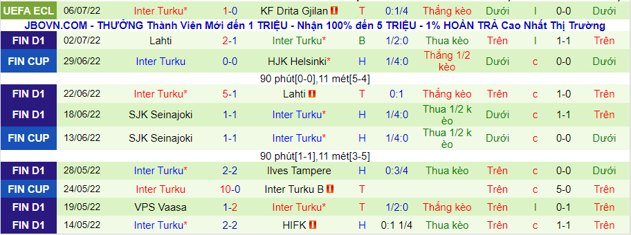 Nhận định, soi kèo Drita vs Inter Turku, 1h00 ngày 13/7 - Ảnh 2