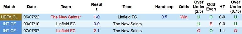 Nhận định, soi kèo Linfield vs The New Saints, 1h45 ngày 14/7 - Ảnh 3