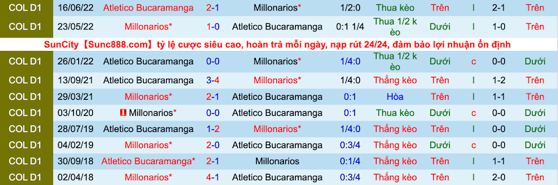 Nhận định, soi kèo Millonarios vs Bucaramanga, 8h05 ngày 13/7 - Ảnh 3