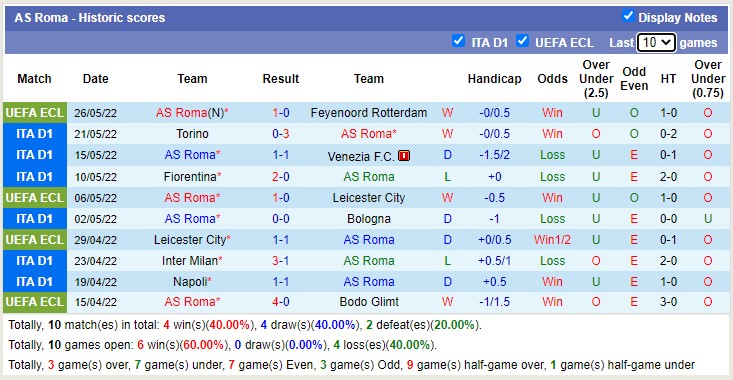 Nhận định soi kèo Roma vs Sunderland, 17h ngày 13/7 - Ảnh 1