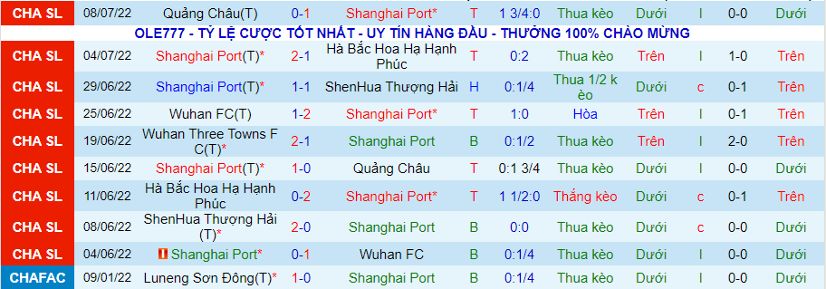 Nhận định, soi kèo Shanghai Port vs Wuhan Three Towns, 17h30 ngày 12/7 - Ảnh 1