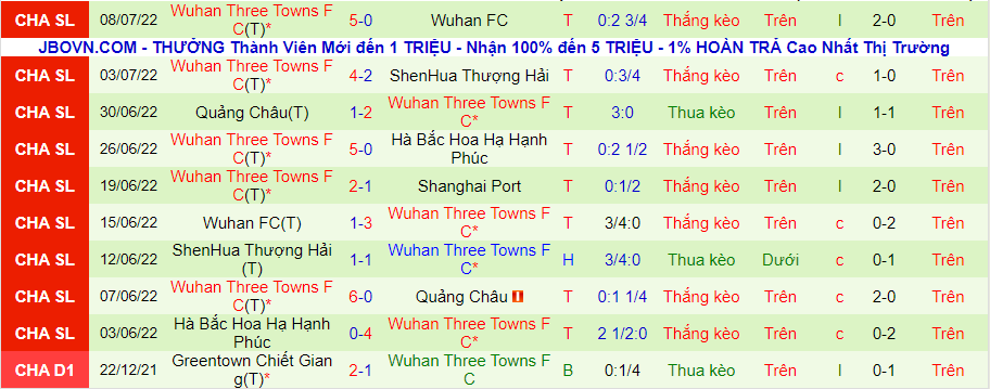 Nhận định, soi kèo Shanghai Port vs Wuhan Three Towns, 17h30 ngày 12/7 - Ảnh 2