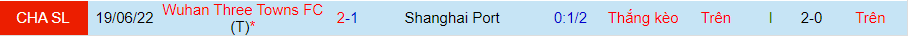 Nhận định, soi kèo Shanghai Port vs Wuhan Three Towns, 17h30 ngày 12/7 - Ảnh 3