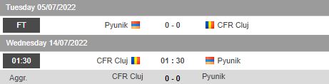 Nhận định, soi kèo CFR Cluj vs Pyunik, 1h30 ngày 14/7 - Ảnh 1