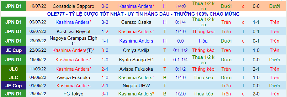 Nhận định, soi kèo Kashima Antlers vs Gamba Osaka, 17h00 ngày 13/7 - Ảnh 1